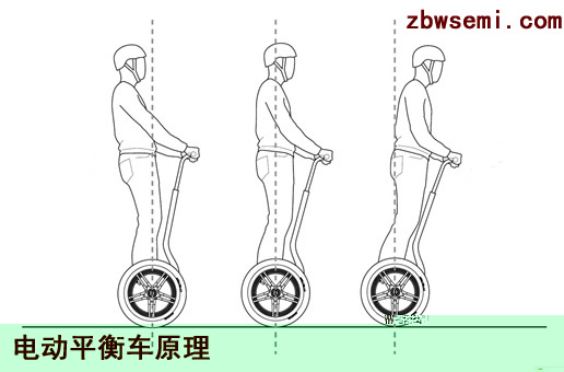LPD3201平衡车芯片